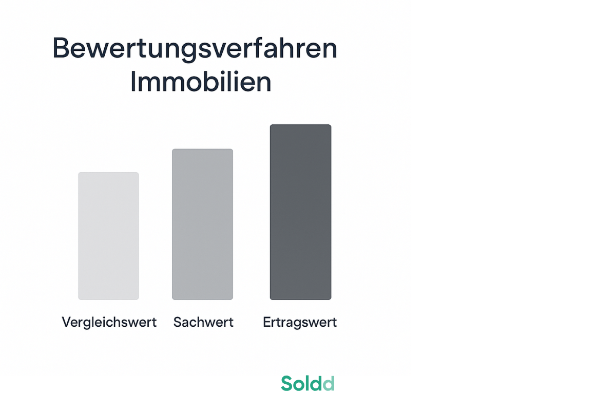 Bewertungsverfahren Immobilien – Vergleichswert, Sachwert und Ertragswert im Überblick